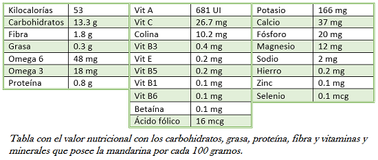 tabla nutrientes mandarina