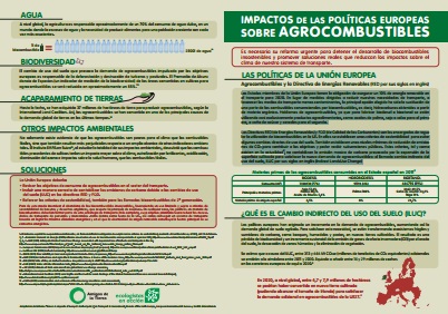 agrocombustibles