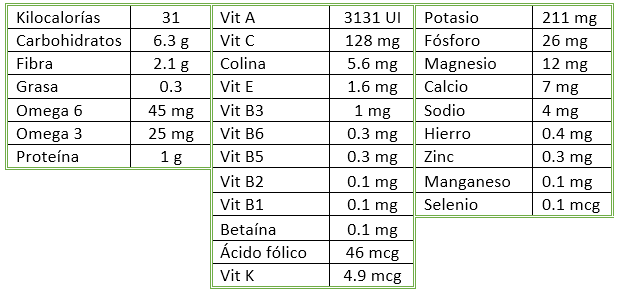 tabla nutrientes pimiento