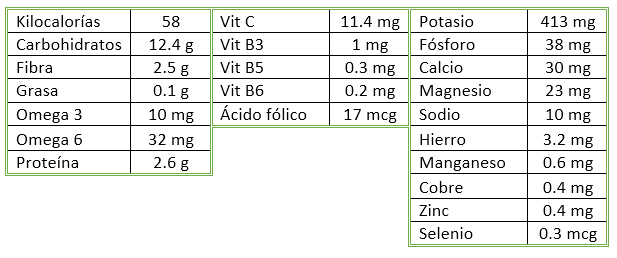 tabla nutrientes patata