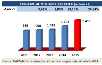 consumo ecologico 2015