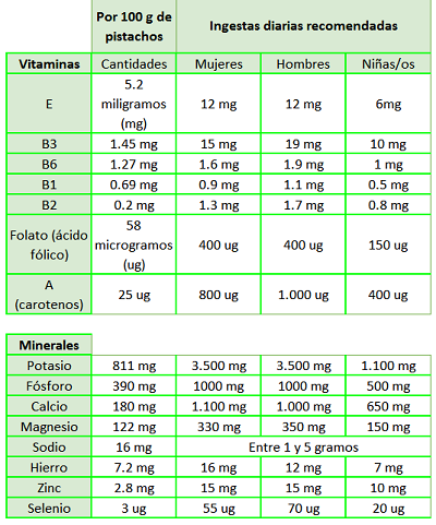 valor nutricional pistachos