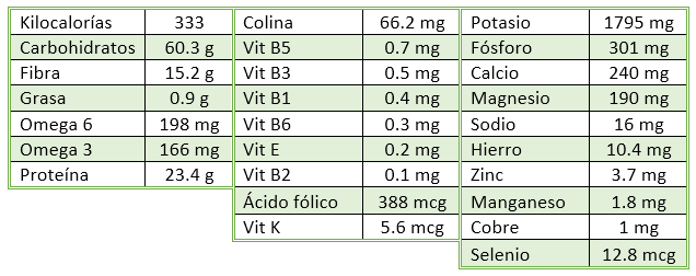 tabla nutrientes alubias blancas