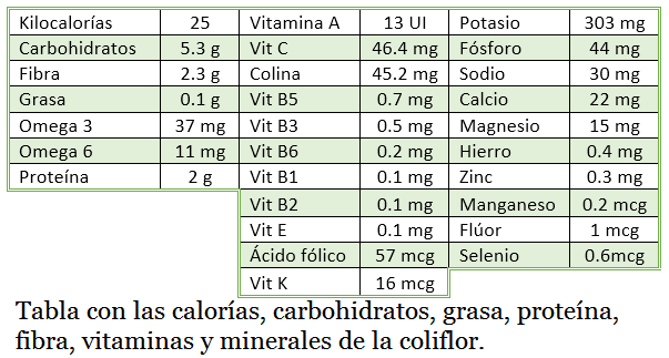 tabla nutrientes coliflor